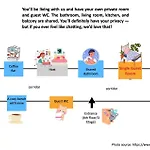 Schoenes, Zentral Gelegenes Kulturzimmer * Erfurt